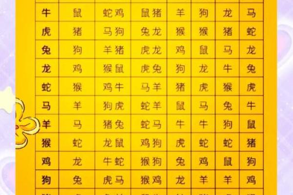 属相相生相克表