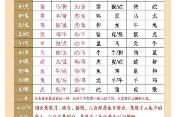 牛和什么属相最配
