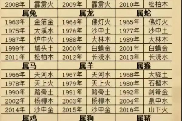 2000年属龙是什么命