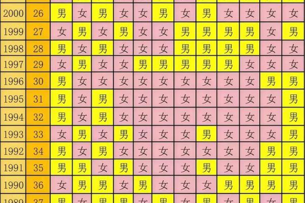 2026年马宝宝清宫表