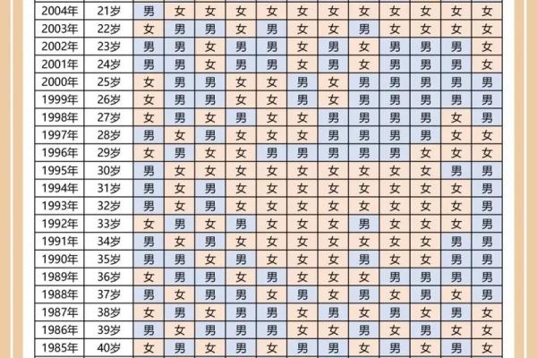 2026年马宝宝清宫表