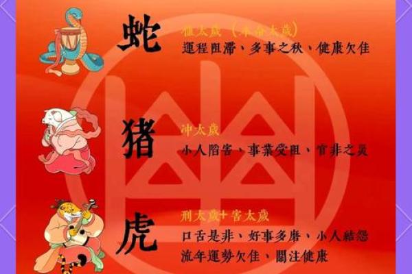 2025年犯太岁的生肖