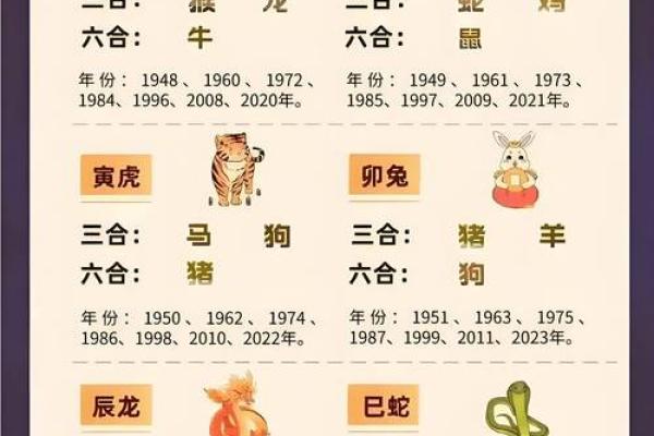 2021年属什么生肖