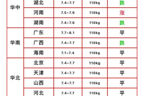 属猪的今年多大 属猪的今年多大