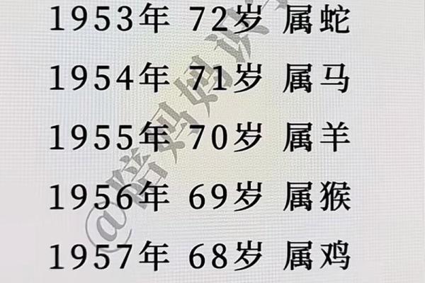 36岁属什么生肖