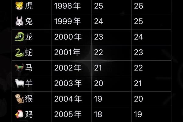 2000年是属什么生肖