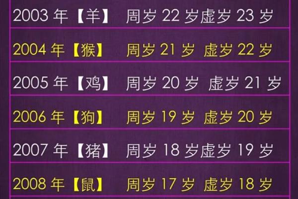 01年属什么生肖