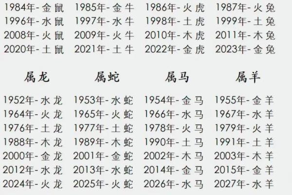 1996年属什么生肖