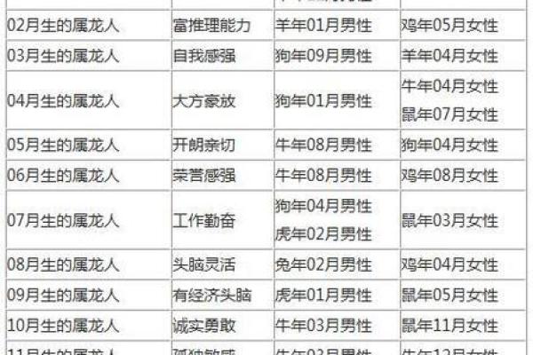 属龙的最佳婚配