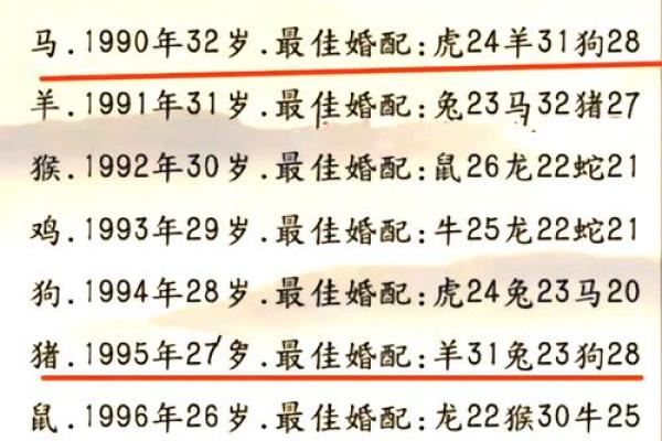 1985属牛的最佳配偶