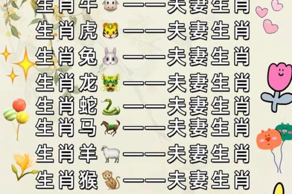 过不到头的夫妻属相