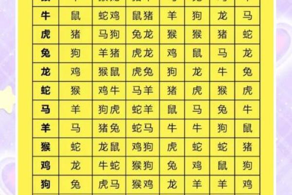 属蛇的最佳婚配