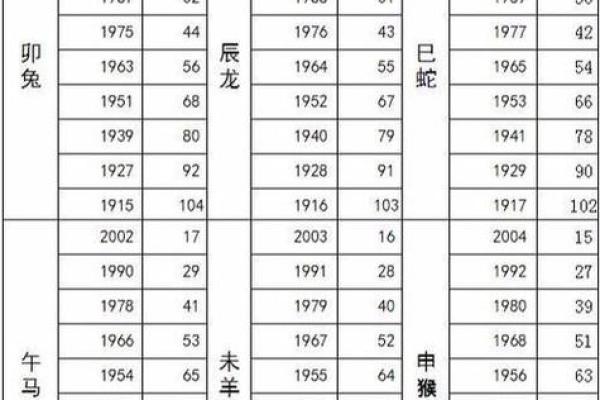 1956年属什么生肖