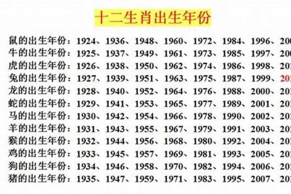 2000年属什么生肖