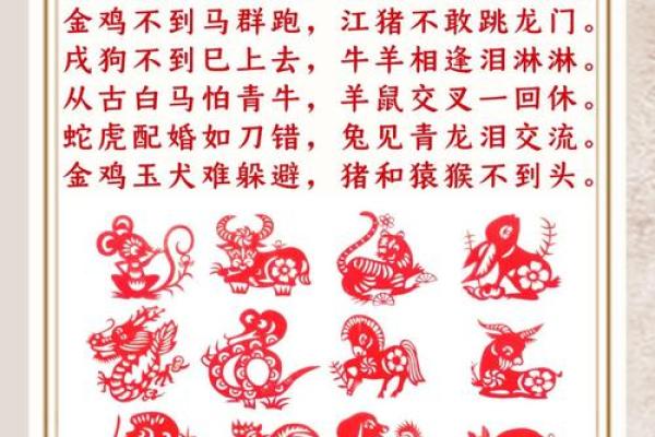 2000年属什么生肖