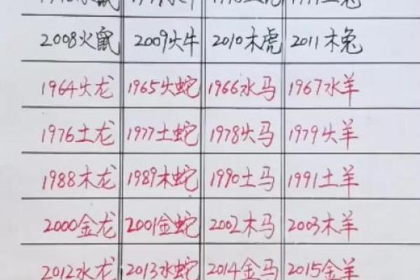 1967年属什么生肖