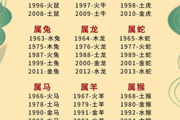 60年属什么生肖