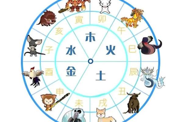 1966年属什么生肖