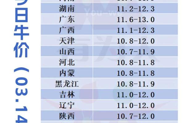 属牛的今年多大