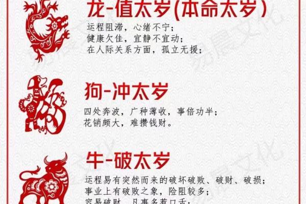 2027年犯太岁有哪些生肖