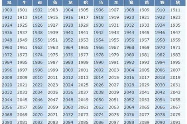 74年属什么生肖 今年多大了
