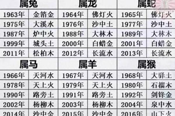 今年属什么生肖