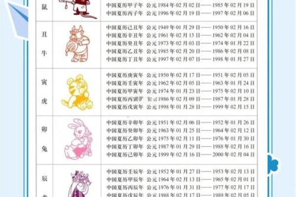 1997年属什么生肖