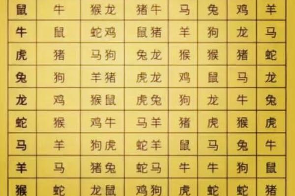 猪的三合和六个合生肖是什么