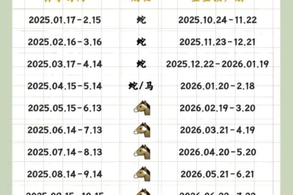 苦命马一般生在几月