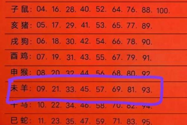 2013年属什么生肖