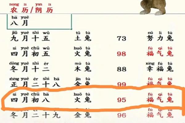 99兔最忌讳的三个属相