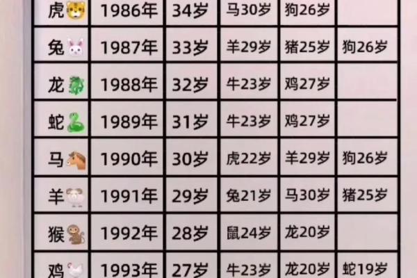71年属猪55岁后命