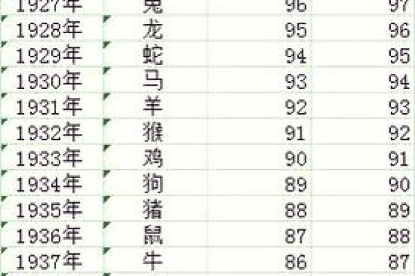 98年属什么的生肖