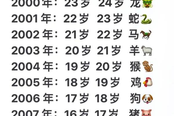 07年属什么生肖