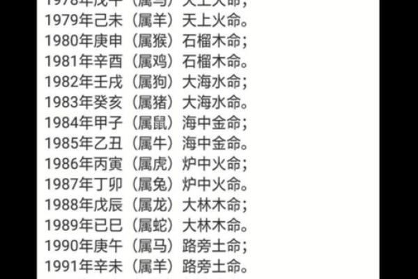 07年属什么生肖