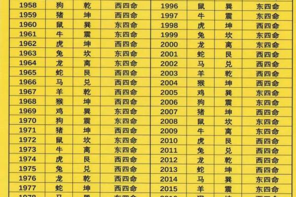 93年属什么生肖