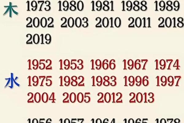 1978年属什么