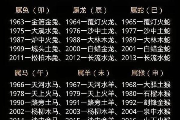 88年属什么生肖