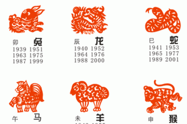 1954年属什么生肖