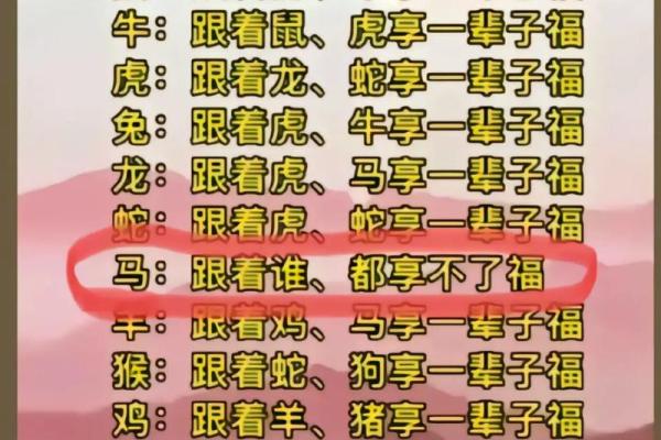 十马九苦,哪个月份最苦