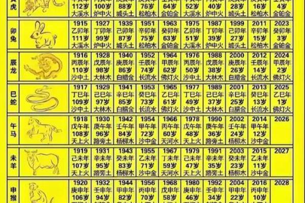 90年属什么生肖