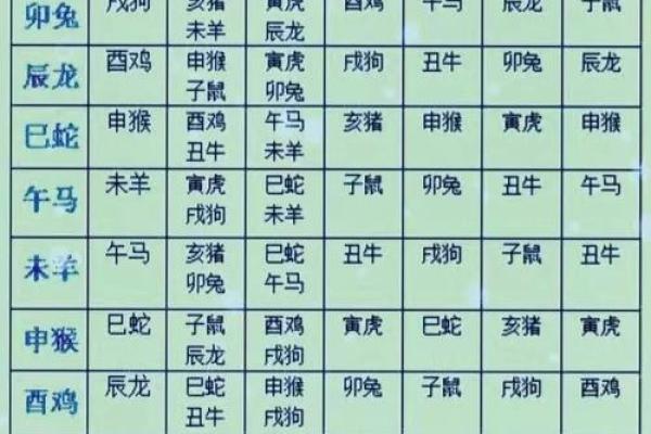 十二生肖号码表图