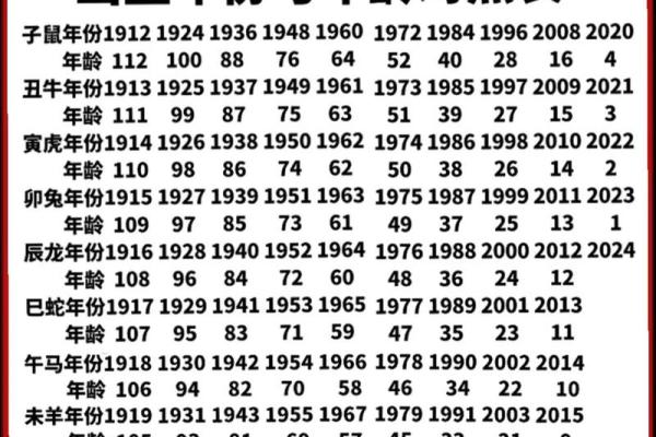 十二生肖号码表图