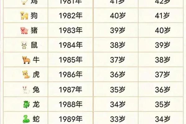 1990年属马是什么命