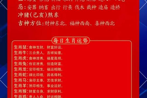 2028年属什么生肖