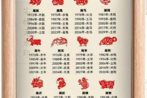 1988属什么生肖