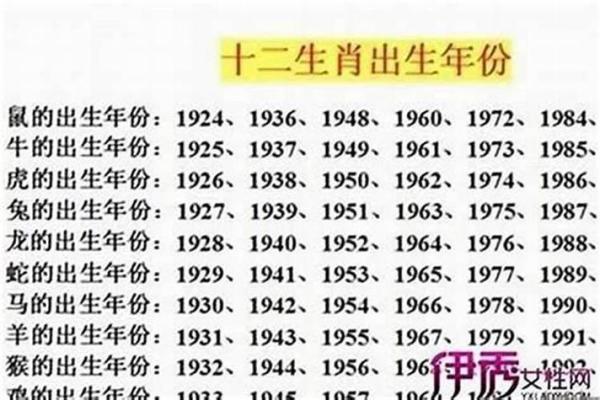 1962年属什么生肖