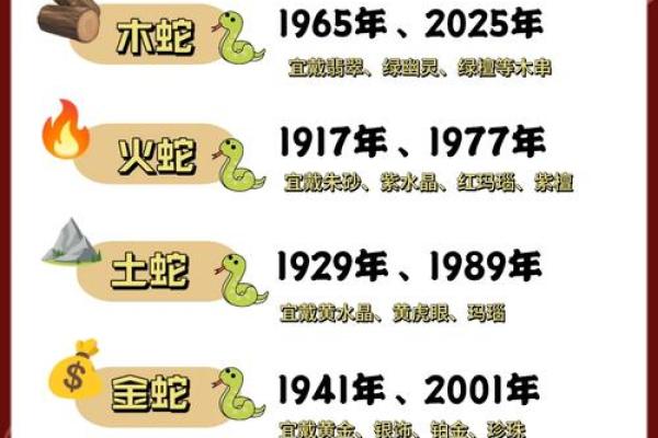 1977年属蛇是什么命