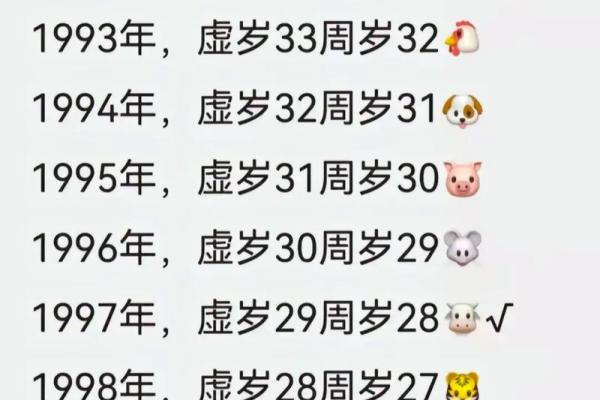 92年出生属什么生肖