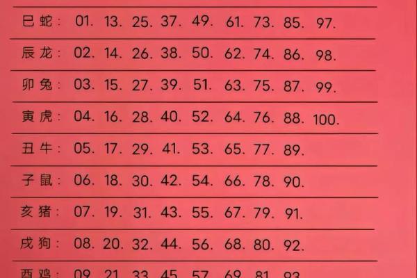 92年出生属什么生肖